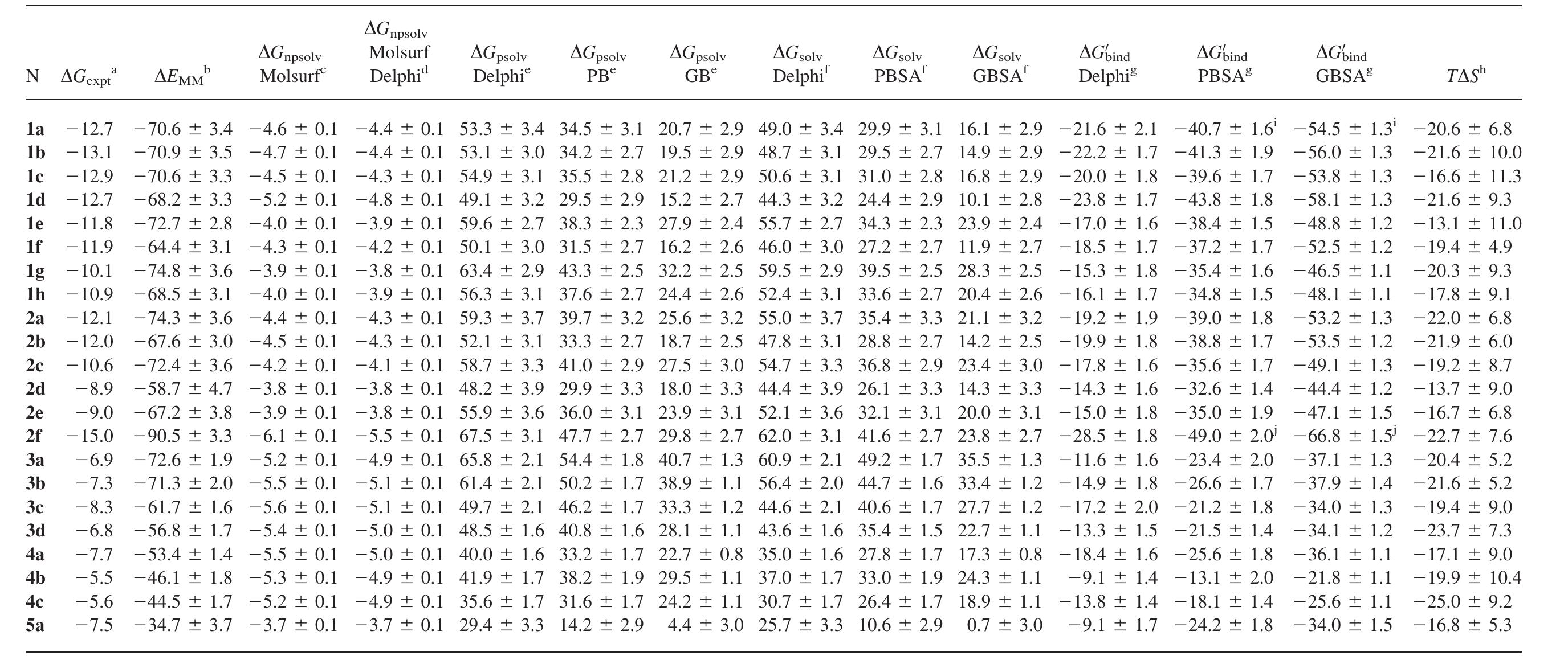 (PDF) Fast and accurate predictions of binding free energies using MM ...