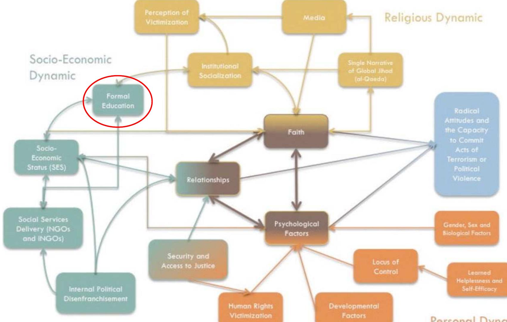 Figure 3 - from How Appropriate and Effective is the Prevent
