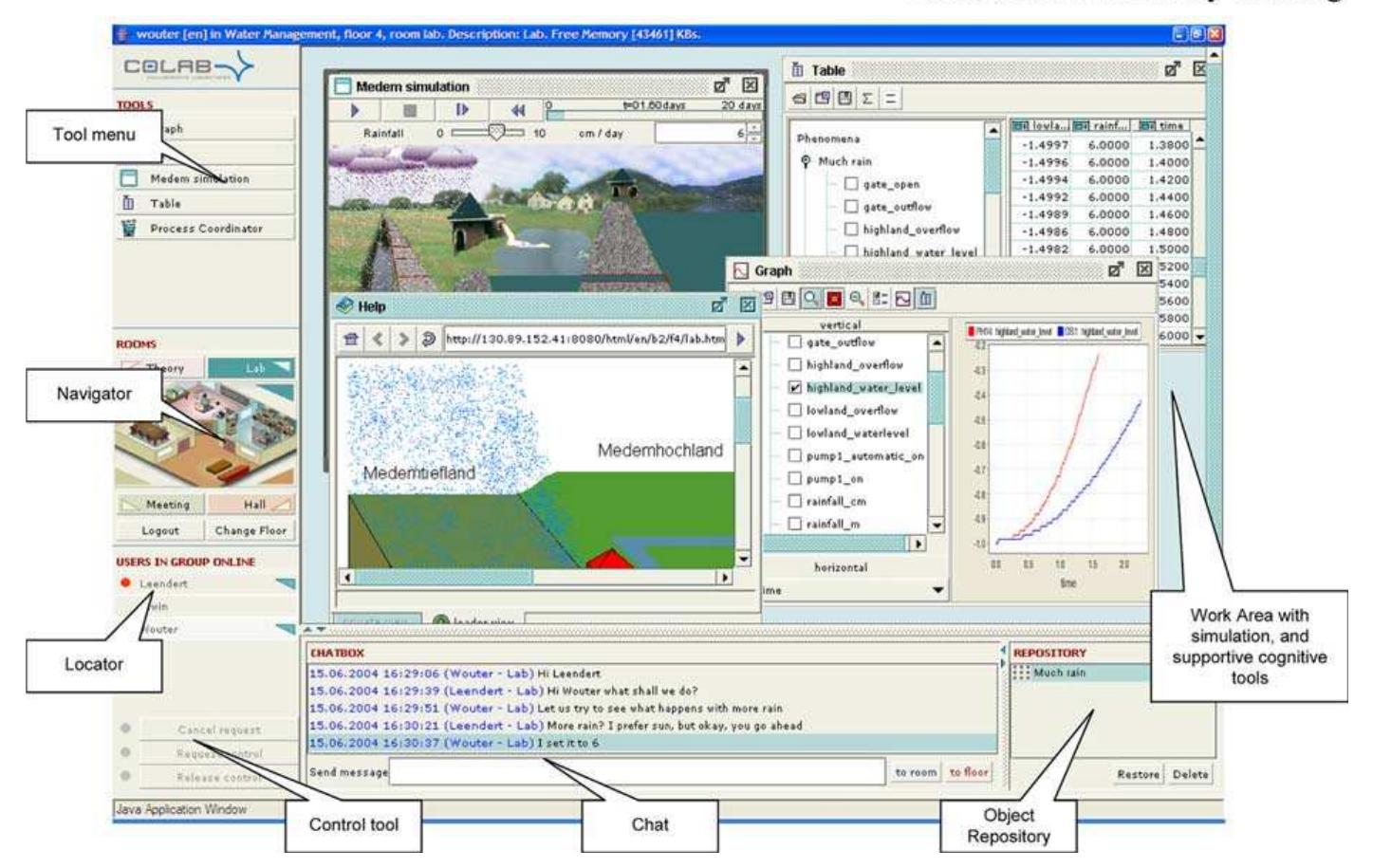 (PDF) CO-LAB: RESEARCH AND DEVELOPMENT OF AN ONLINE LEARNING ...