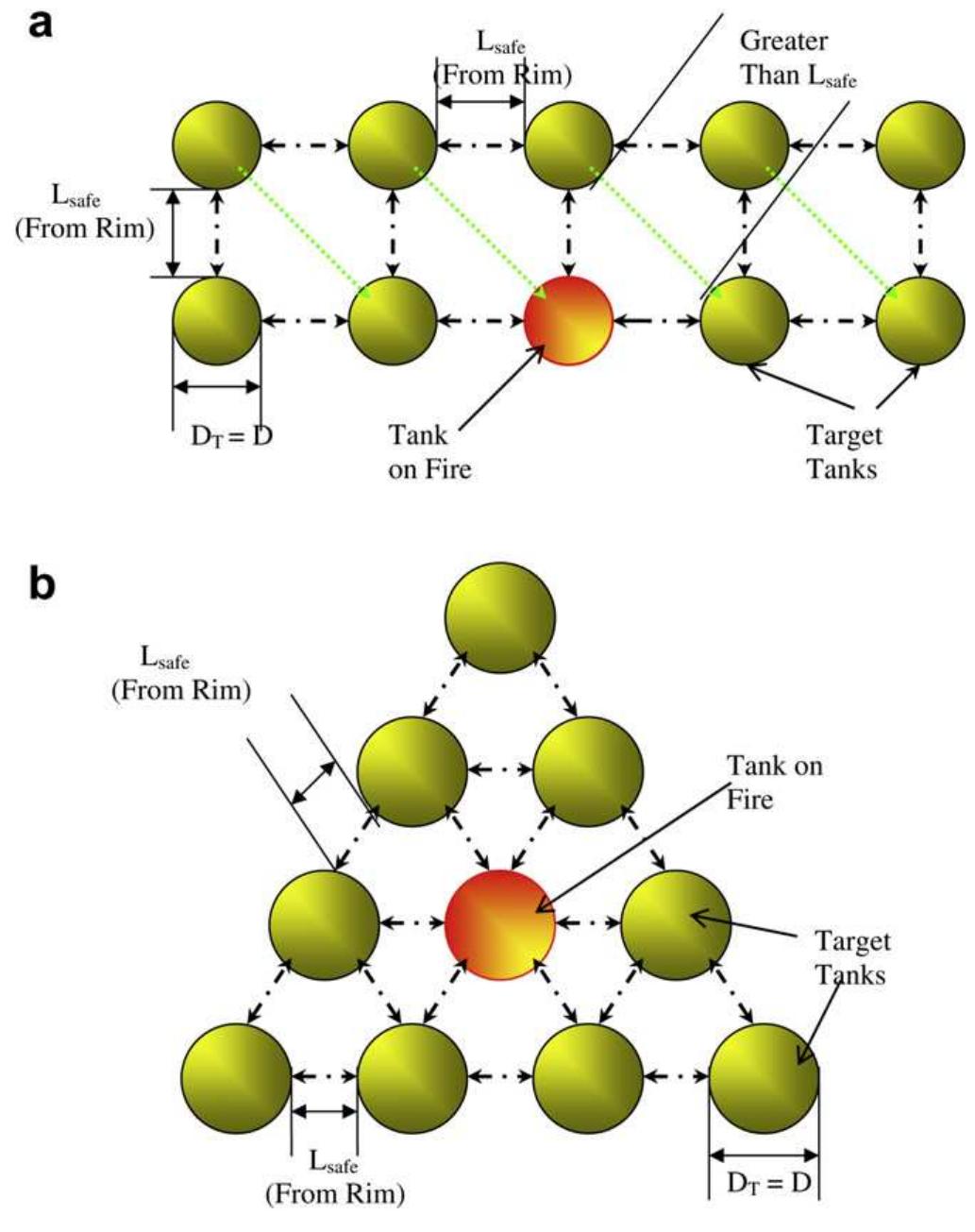 (PDF) Engineering layout of fuel tanks in a tank farm