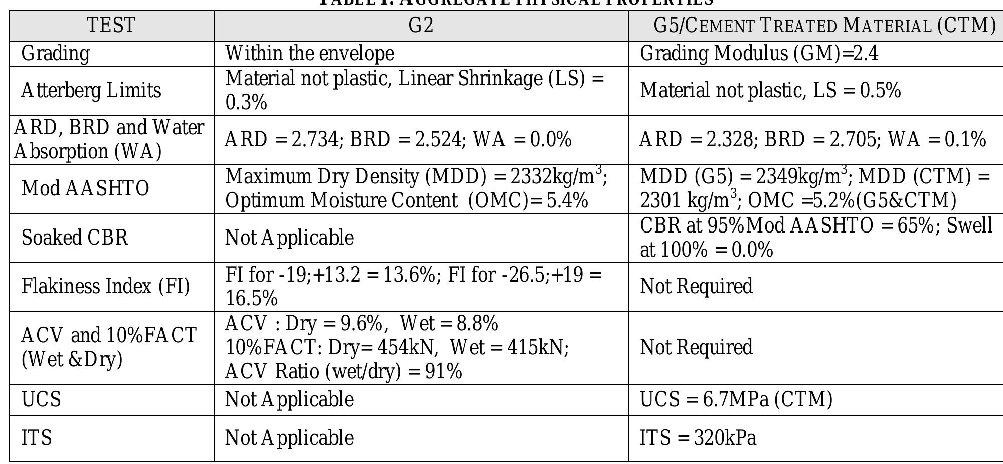(PDF) An Investigation of the Interlayer Adhesion Strength in Deeper ...
