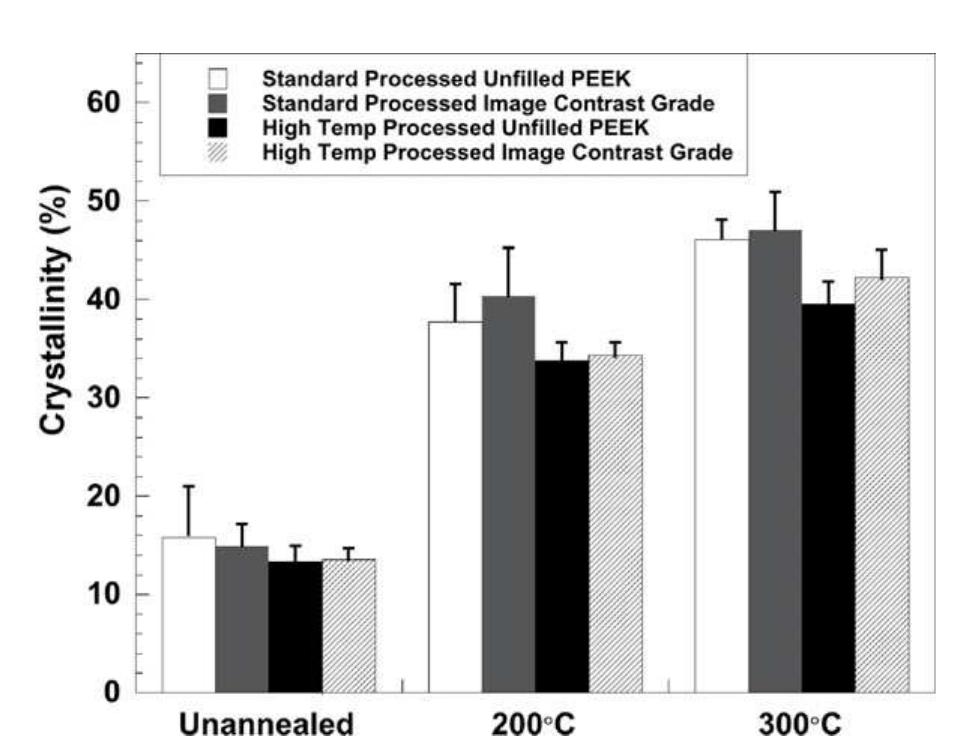 (PDF) Characterization of PEEK biomaterials using the small punch test
