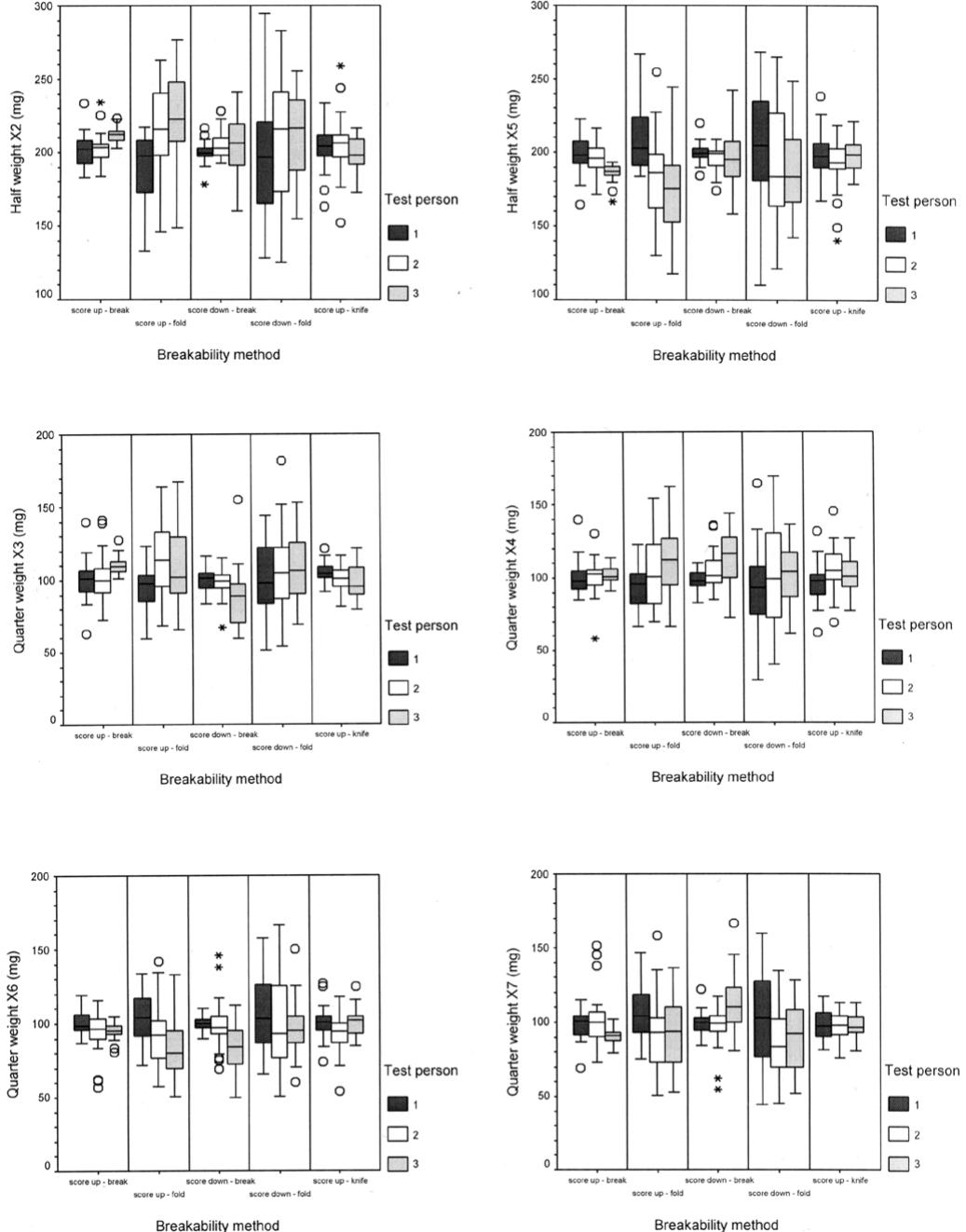 Figure 4 - from Statistical analysis of tablet breakability