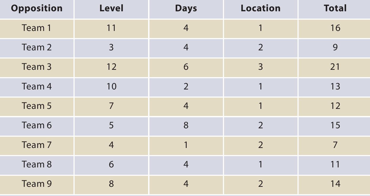 (PDF) Planning and Monitoring Training Loads During the Competition ...