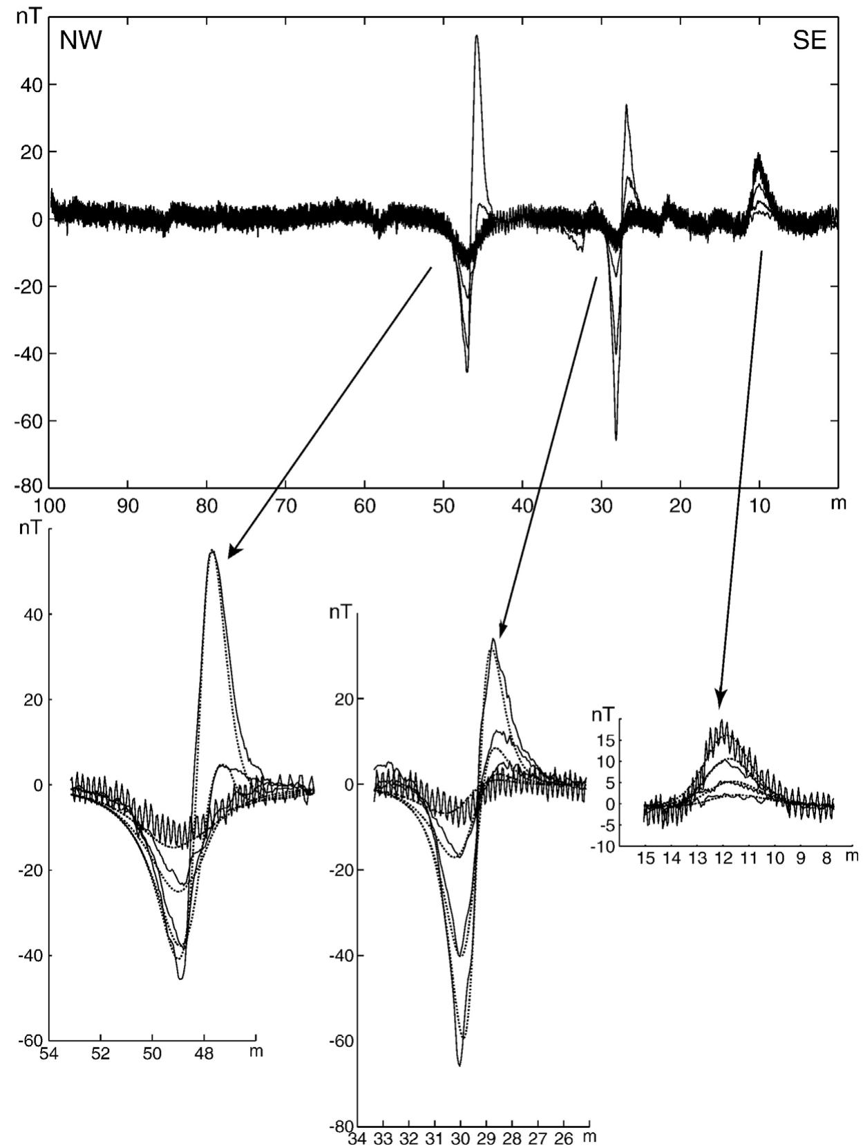 A) magnetic anomaly map and dipole locations computed with