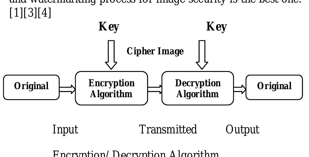 (PDF) A Survey on Image Encryption and Decryption using Blowfish ...