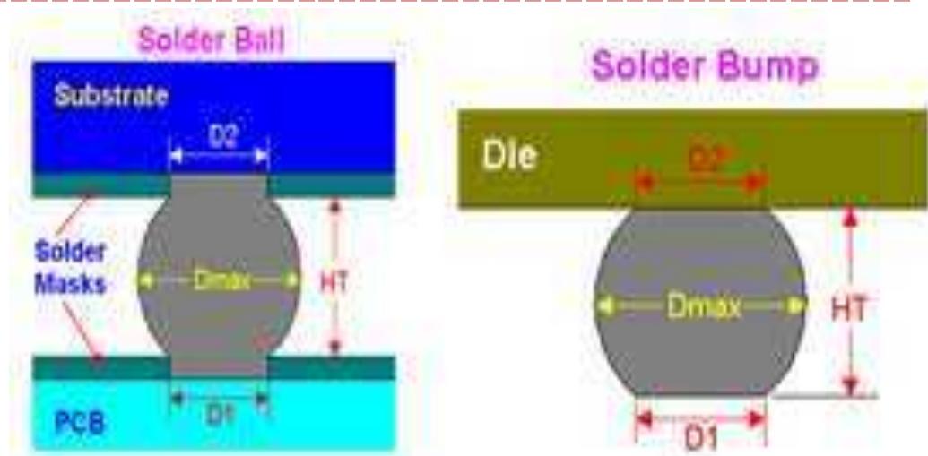L: specitying technology parametersinclude: bump/ball
