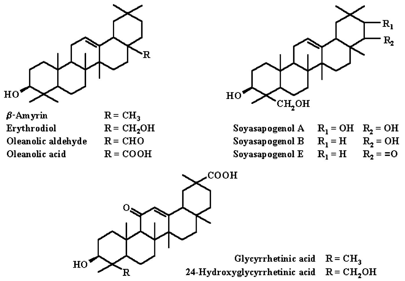 (PDF) The Formation of Sugar Chains in Triterpenoid Saponins and ...