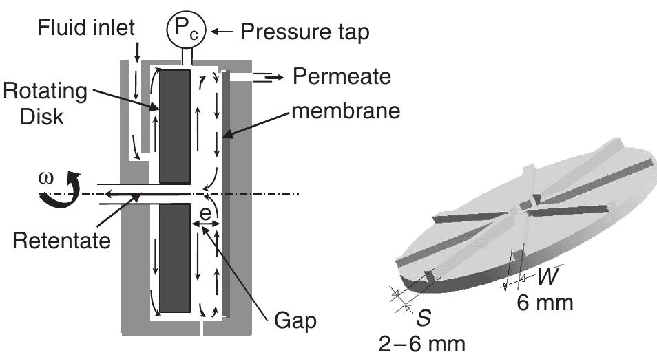 Schematic diagram of rotating cylindrical filter for plasma