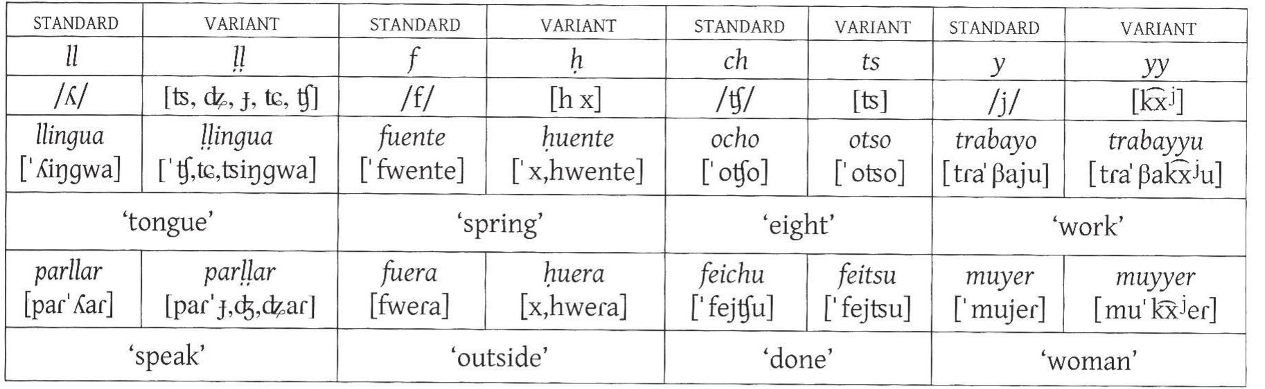 Latin Digraph 2 latin alphabet: digraphs expressing consonantal segments