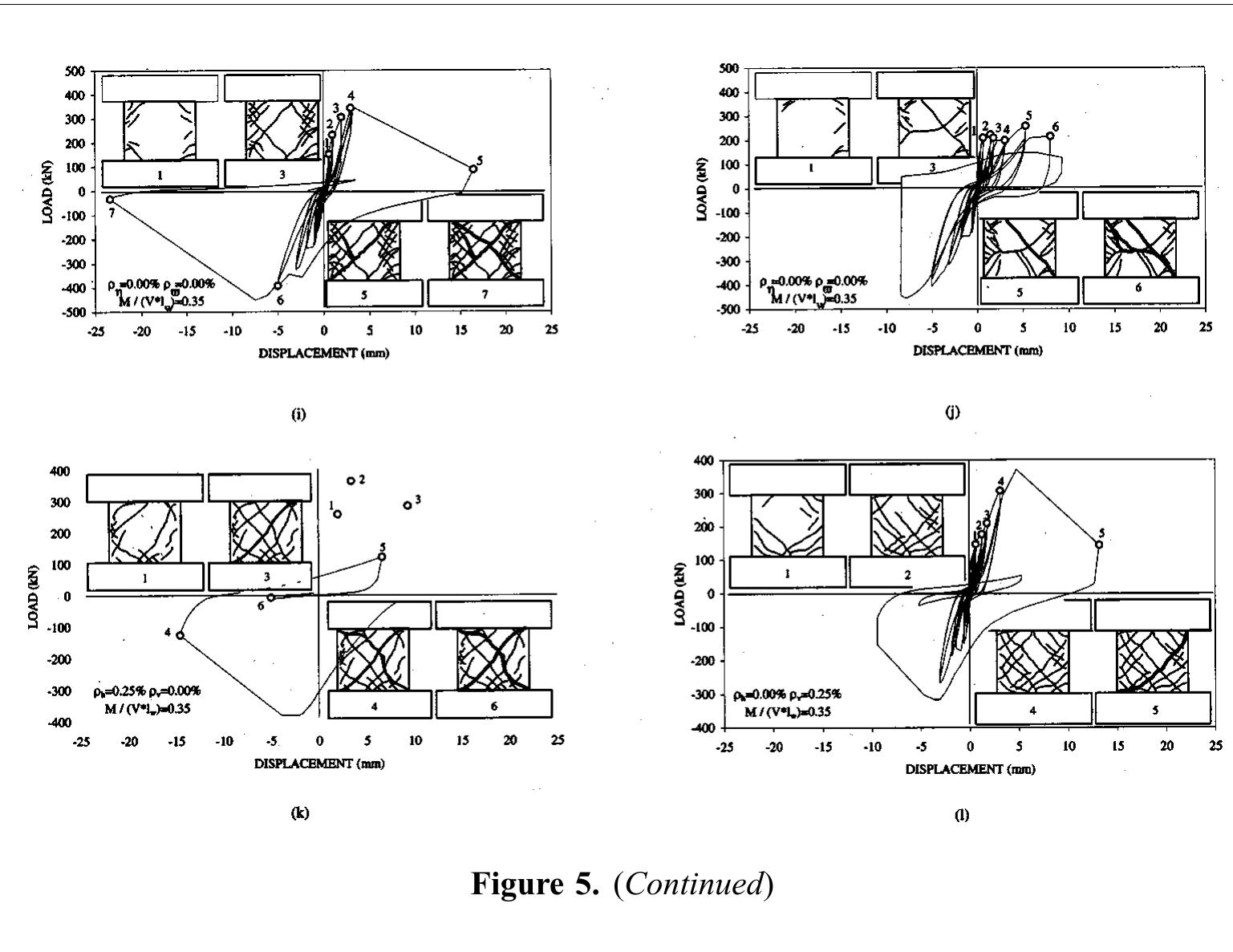 (PDF) Seismic Behavior of Squat Reinforced Concrete Shear Walls