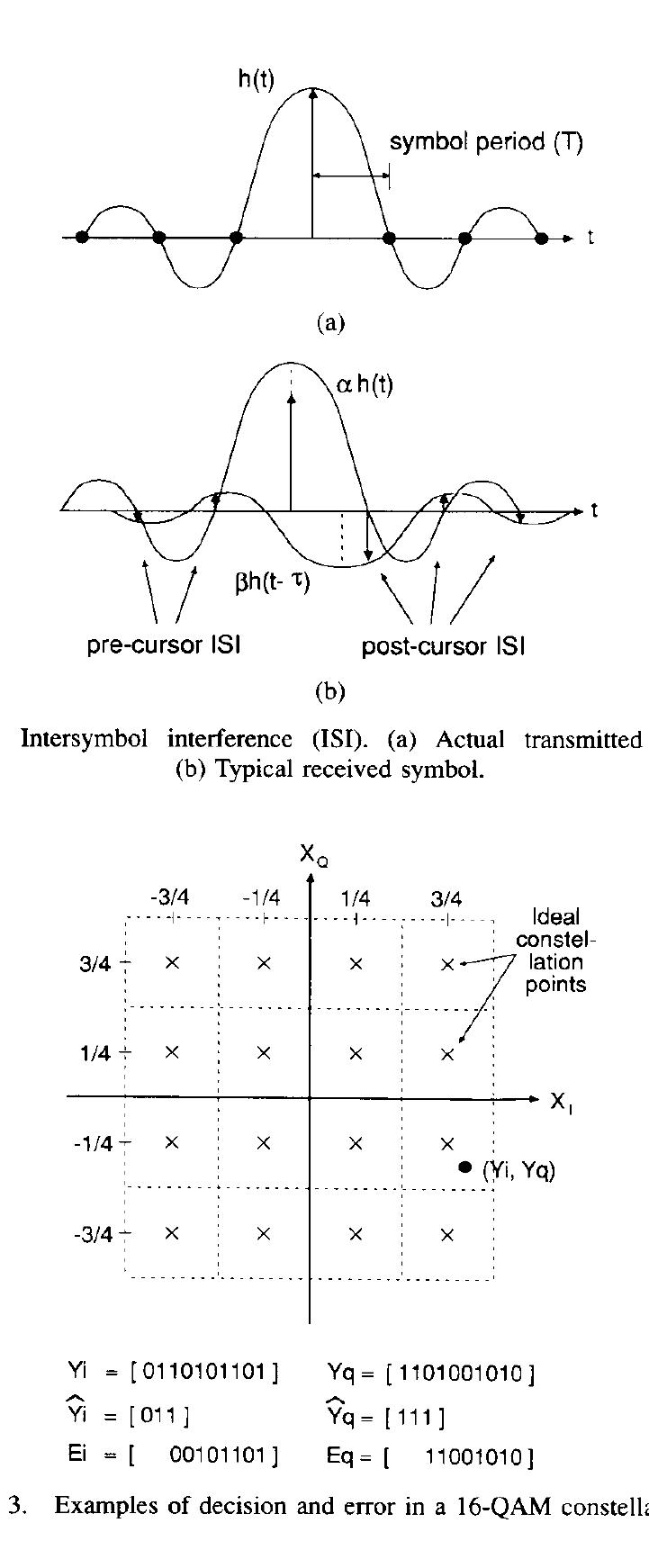 Ffe Feedback Comparator Figure 4 - from A 60 MBd, 480 Mb/s, 256 QAM