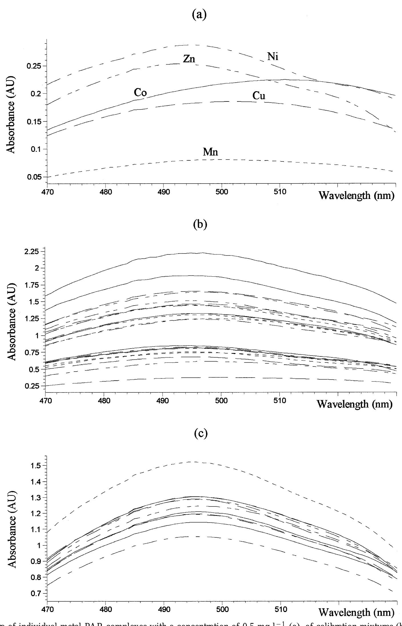 (PDF) The successive projections algorithm for variable selection in ...