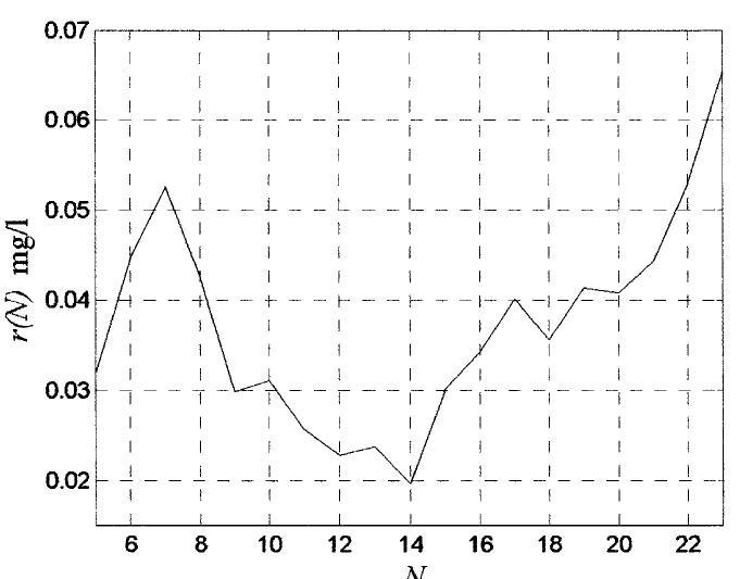 (PDF) The successive projections algorithm for variable selection in ...