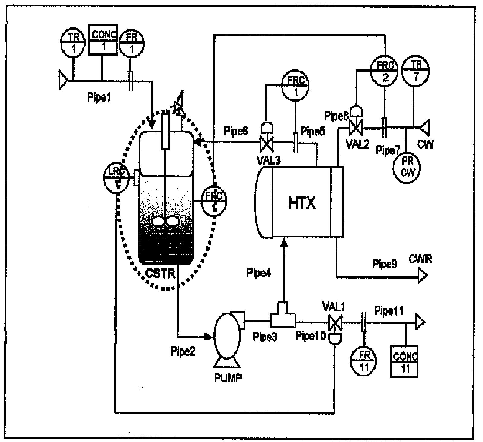 The process figure 2: the continuous stirred tank reactor