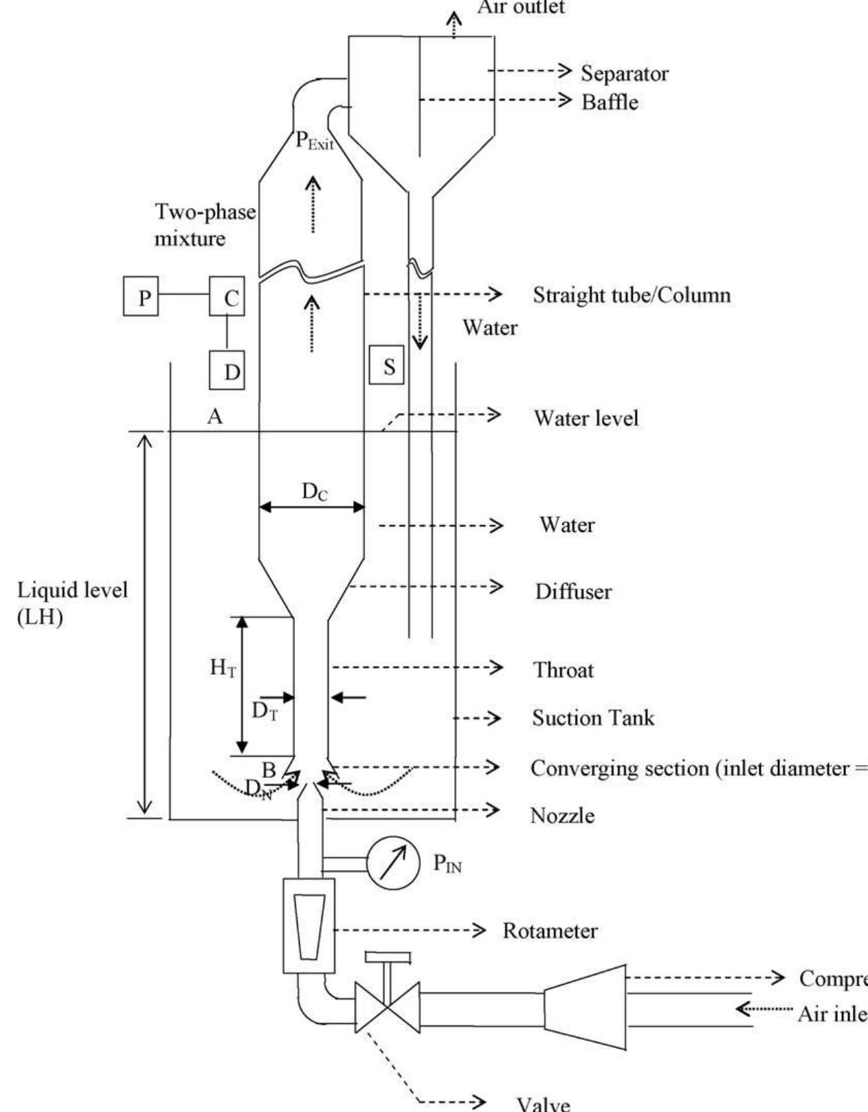 Figure 1 - from Ejector design and performance prediction