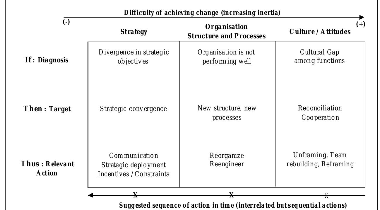 Types Of Incompetence (PDF) Forms of incompetence
