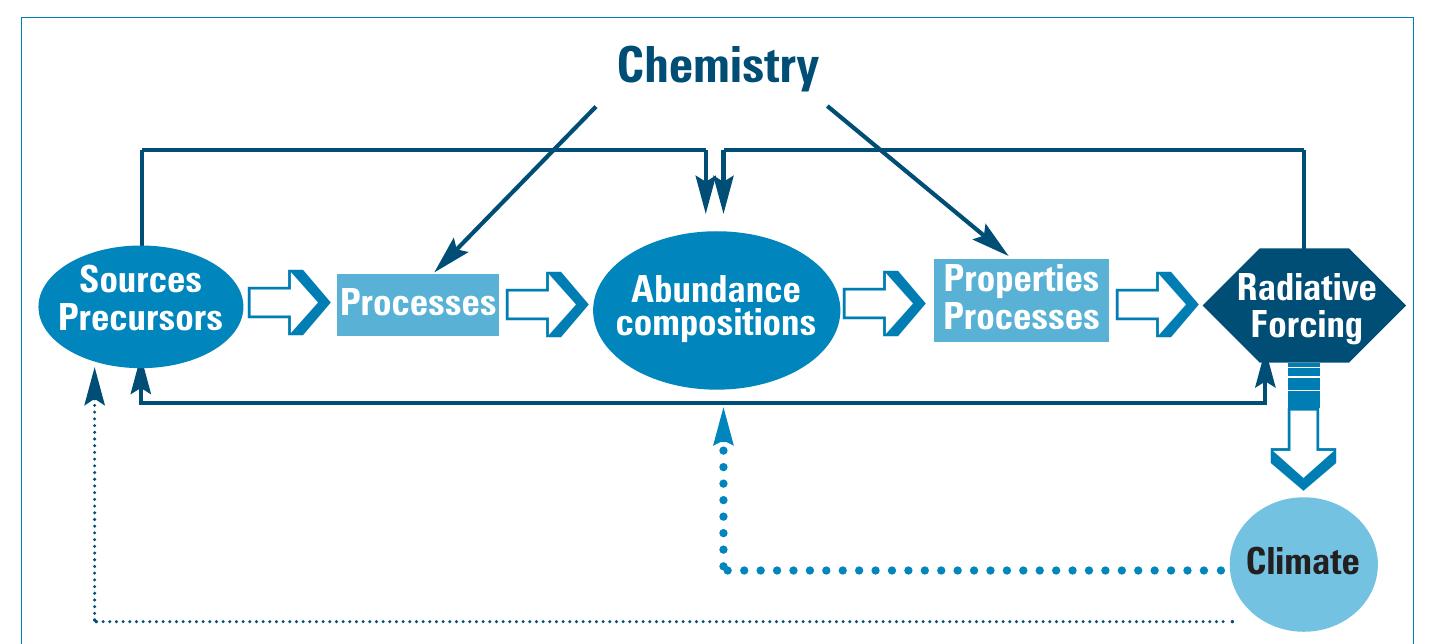 A schematic depiction of the connections between sources and