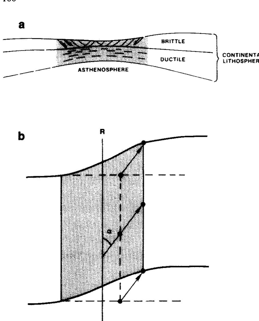 , a. schematic cross-sectional view of a continental rift