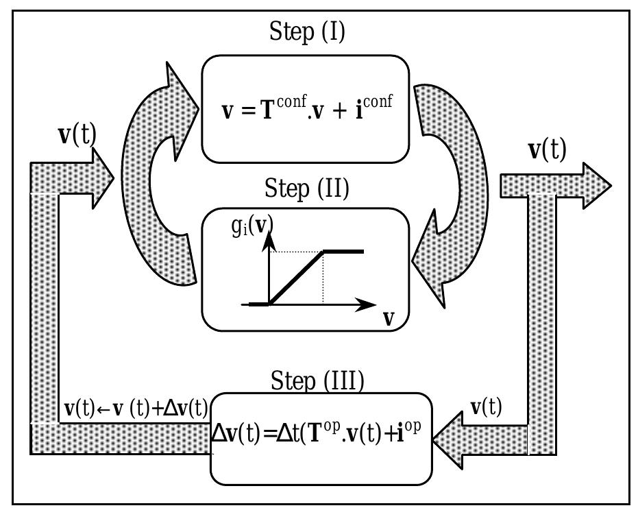 Figure 1 - from Solving an Economic Dispatch Problem with