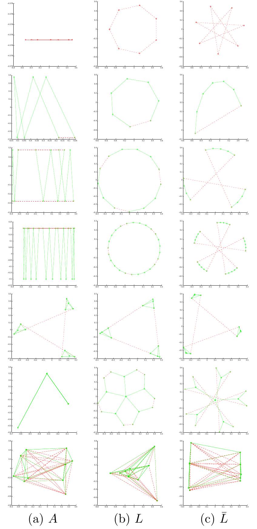 Signed Graph Matrix.pdf (PDF) Spectral analysis of signed graphs for clustering, prediction and ...
