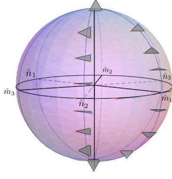 Two Dimensional Rigid Spheres Figure 2 - from The two-dimensional three-body problem in a
