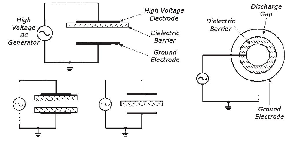 Common dbd configurations [24]. the breakdown voltages of