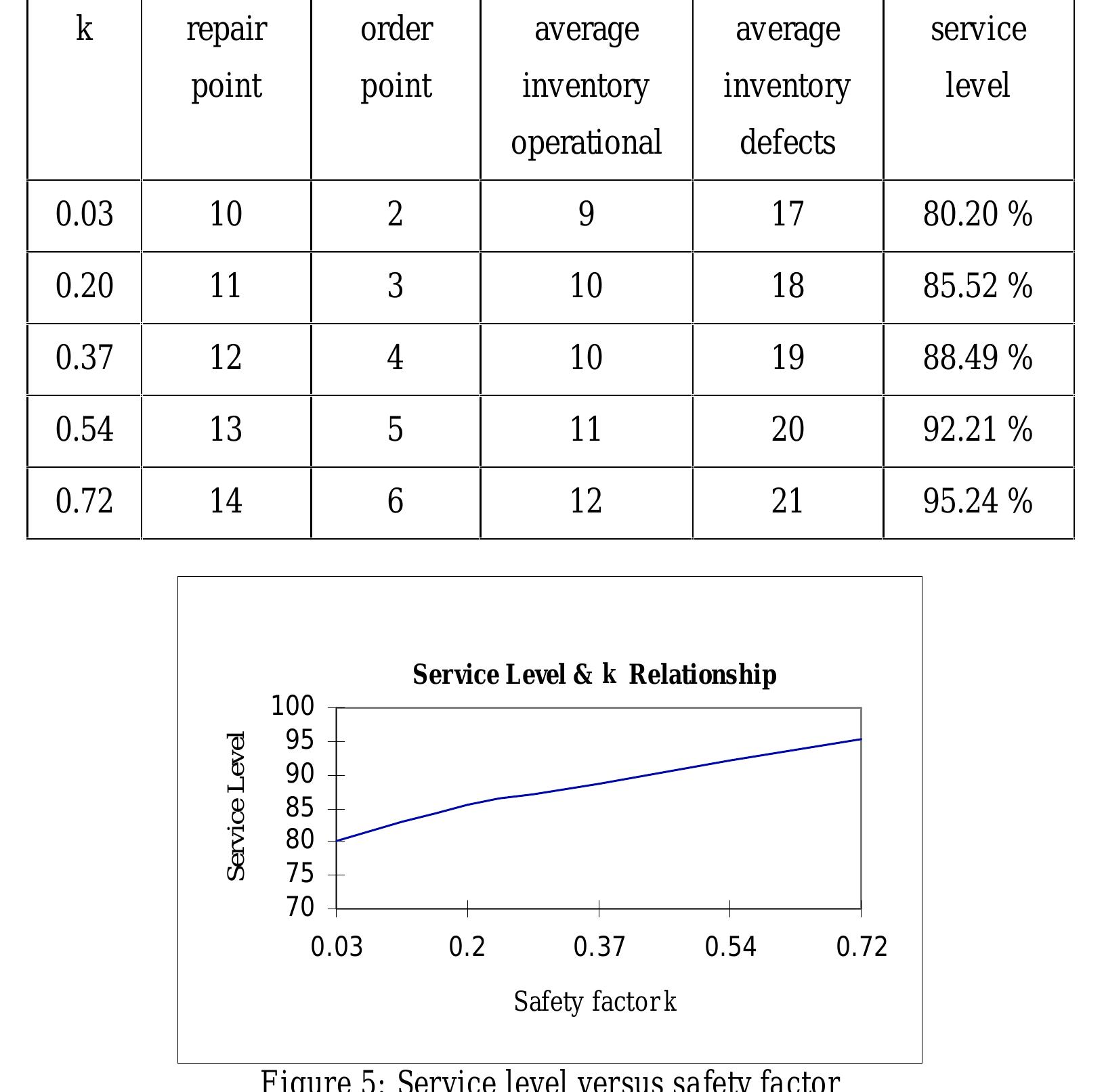 (PDF) Inventory management of repairable service parts for personal ...