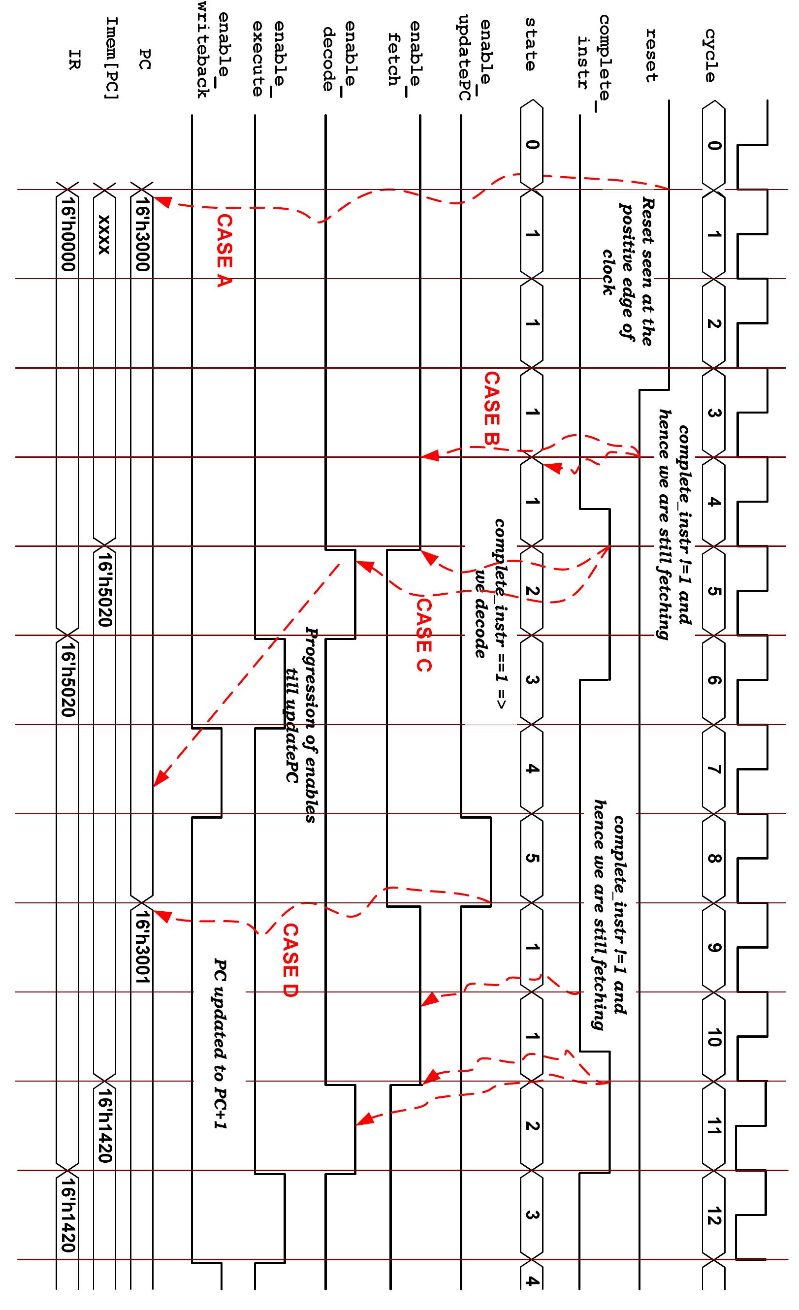 Figure 16 - from ECE 745 : ASIC VERIFICATION PROJECT 1 LC-3
