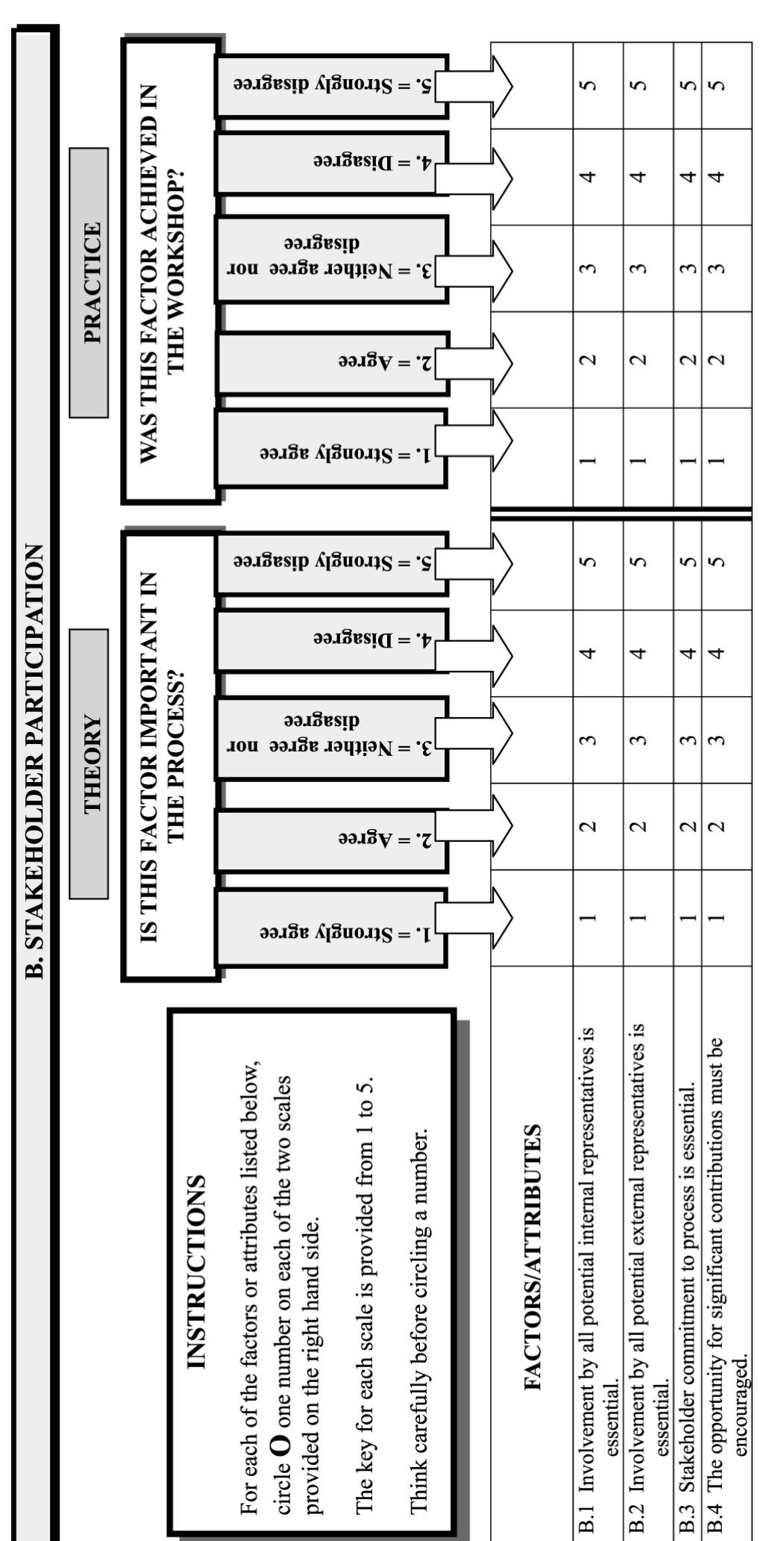 Sna Process No major changes were made to the basic structure of the sna