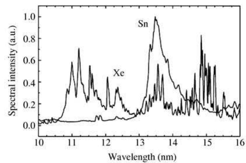 Comparison of xe and sn euv emission spectra from a dpp