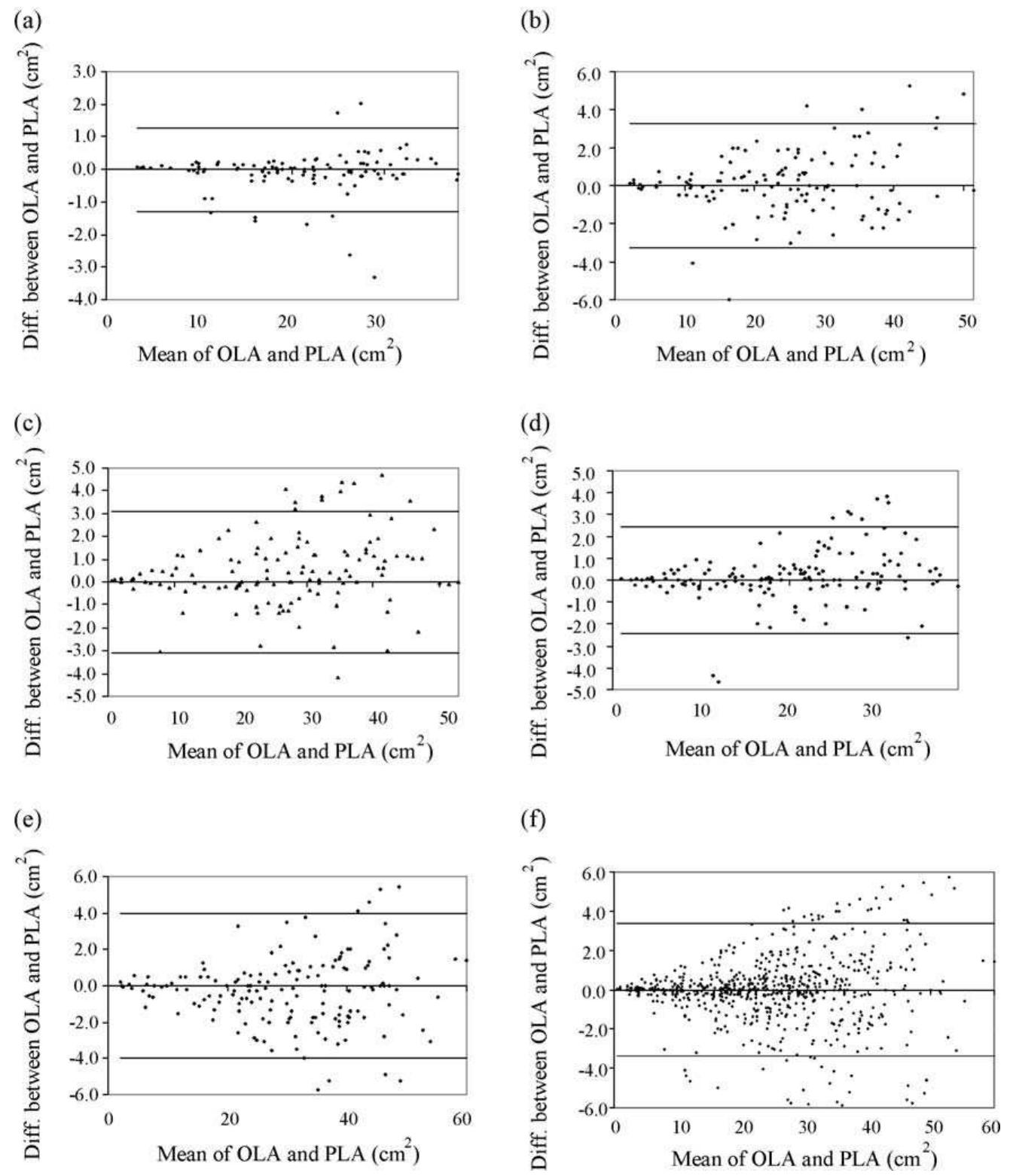 Figure 3 - from Modeling individual leaf area of ginger