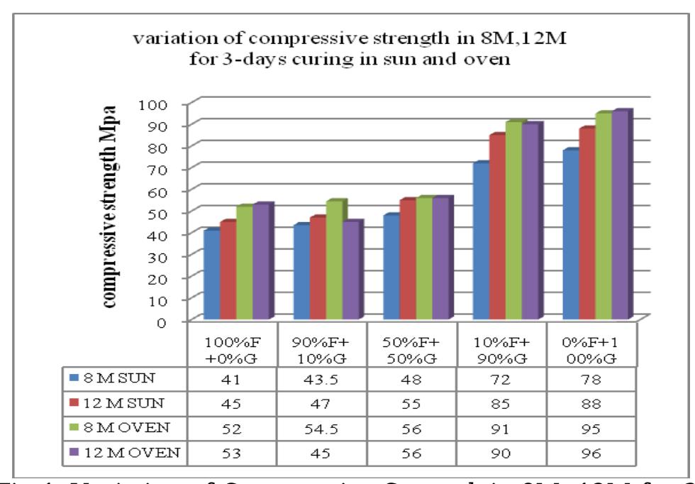 (PDF) Strength & Development of Fly ash and GGBS Based Geopolymer Mortar