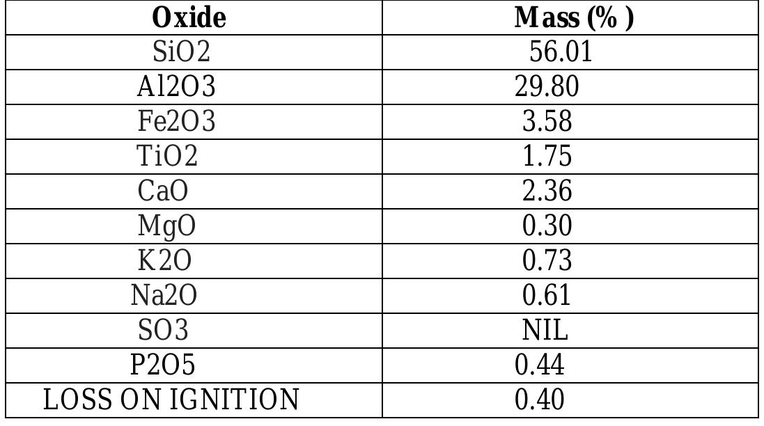 (PDF) Strength & Development of Fly ash and GGBS Based Geopolymer Mortar