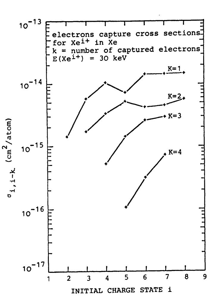 (PDF) Charge Exchange Cross Sections