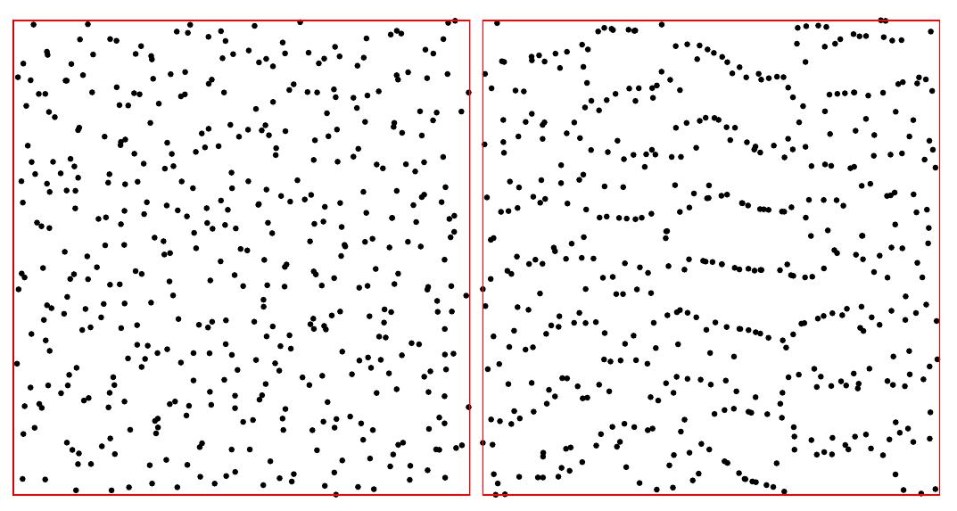 Figure 1: Particle clustering in action. The left picture shows the  initial configuration. The right picture shows the results when the  Wendland kernel as in (1) is used. The clustering of particles is clearly visible.  the particles are not distributed uniformly over the domain, but are even forming clusters. For more details we refer to Section V.I. Thus also with Wendland kernels particle clustering can occur, 