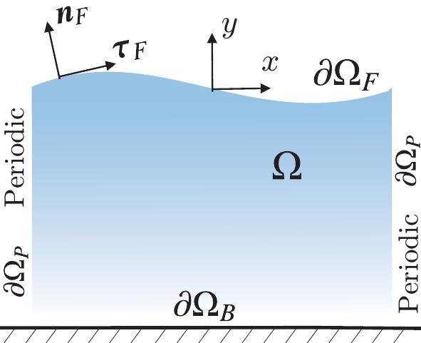 A fluid domain Q is considered whose boundary, 0Q, consists of a free surface, 0Q;, and of a solid boundary OQ (Fig. 1); in practical applications periodic boundaries may be also considered. Since WCSPH will be employed at the discrete level, compressible Navier-Stokes conservation equations are of application:  Fig. 1. Layout of the physical domain 