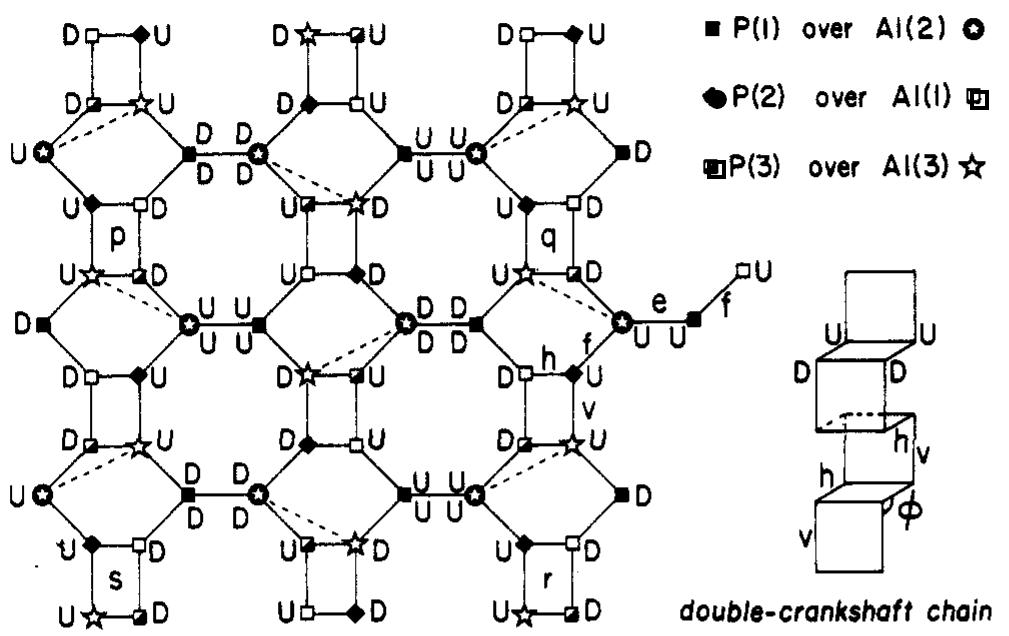 (PDF) Crystal structure of AlPO4-21, a framework aluminophosphate ...