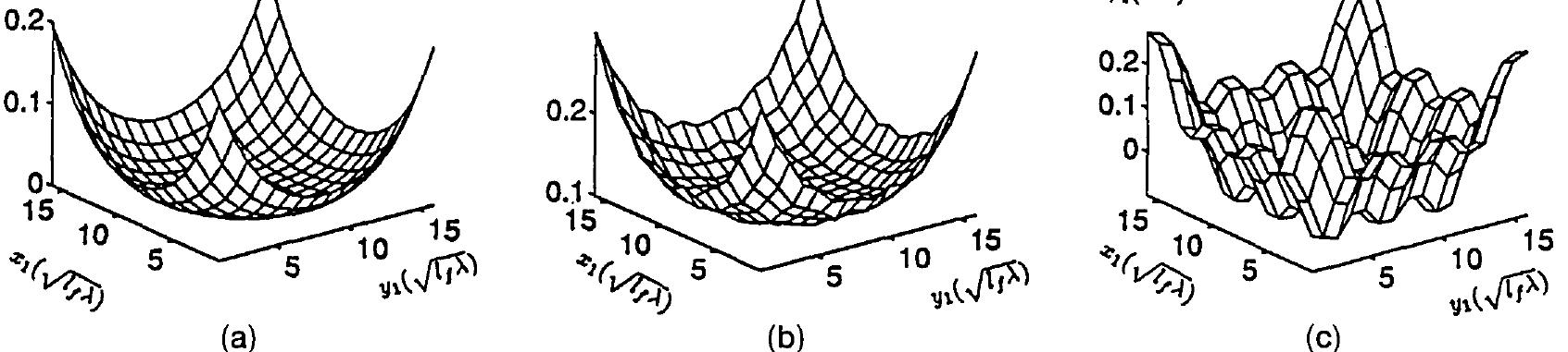 (PDF) Gerchberg-Saxton and Yang-Gu algorithms for phase retrieval in a ...