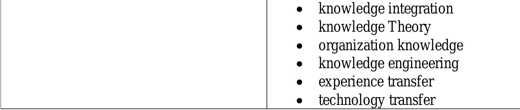 (PDF) Knowledge Management in Software Engineering