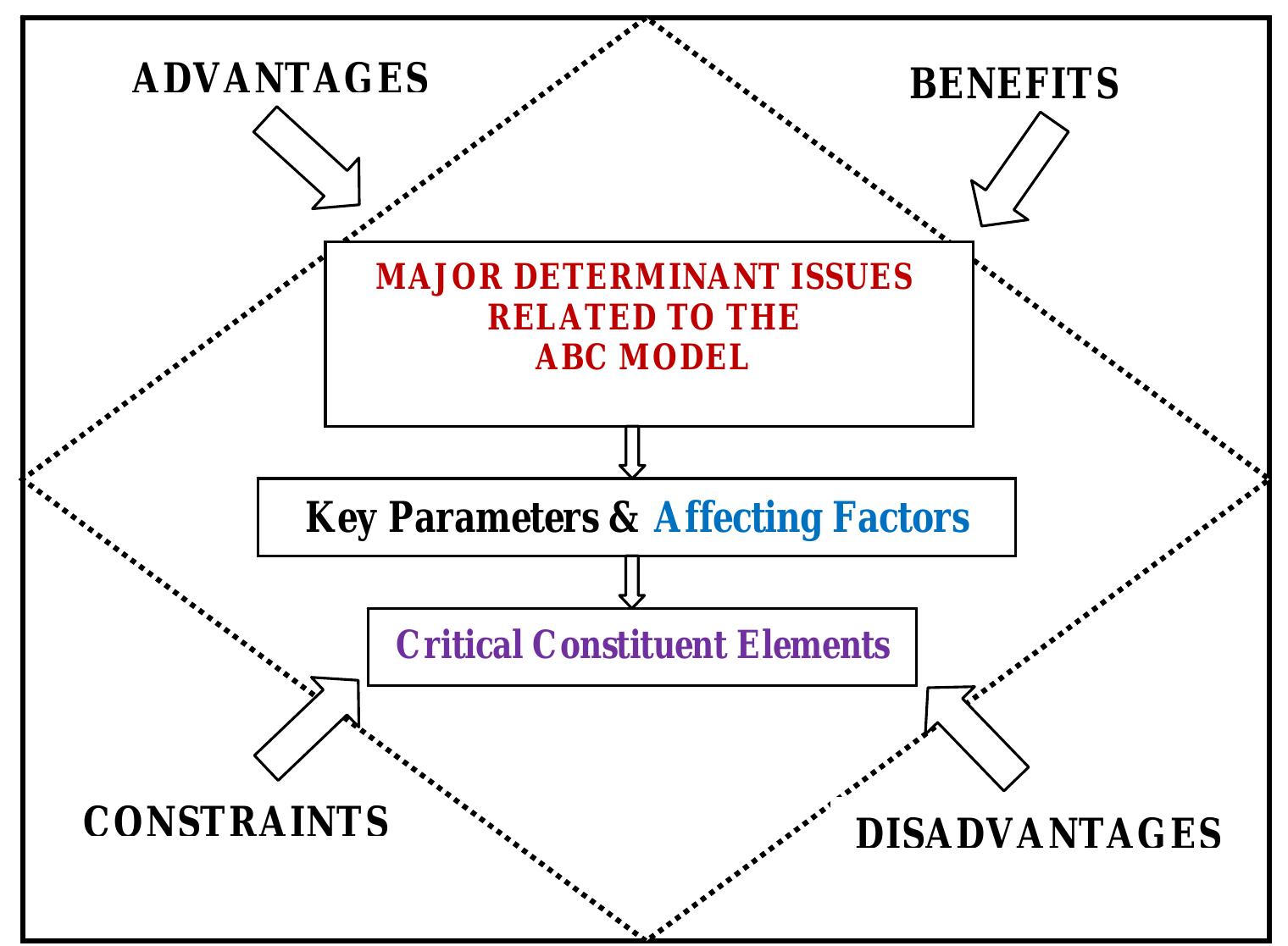(PDF) Analysis of ABC Model of Annual Research Productivity using ABCD ...