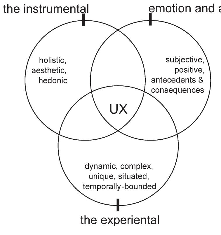 User experience - a research agenda