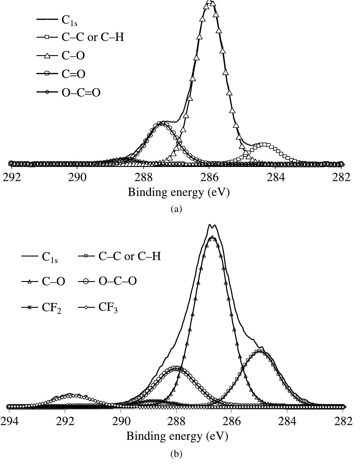 Figure 13 - from Recent Advances in Surface Chemical