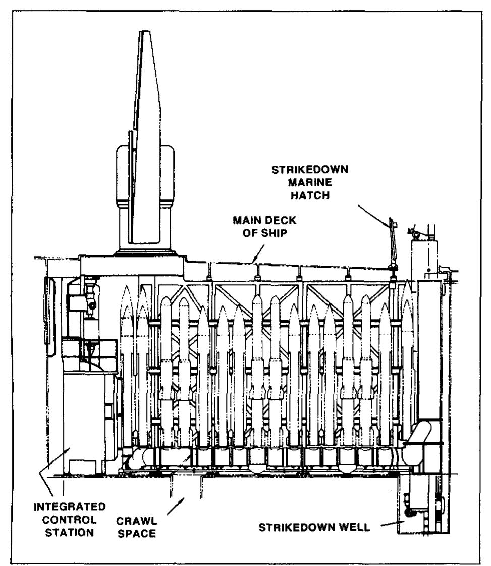 (PDF) Concentric Canister Launcher