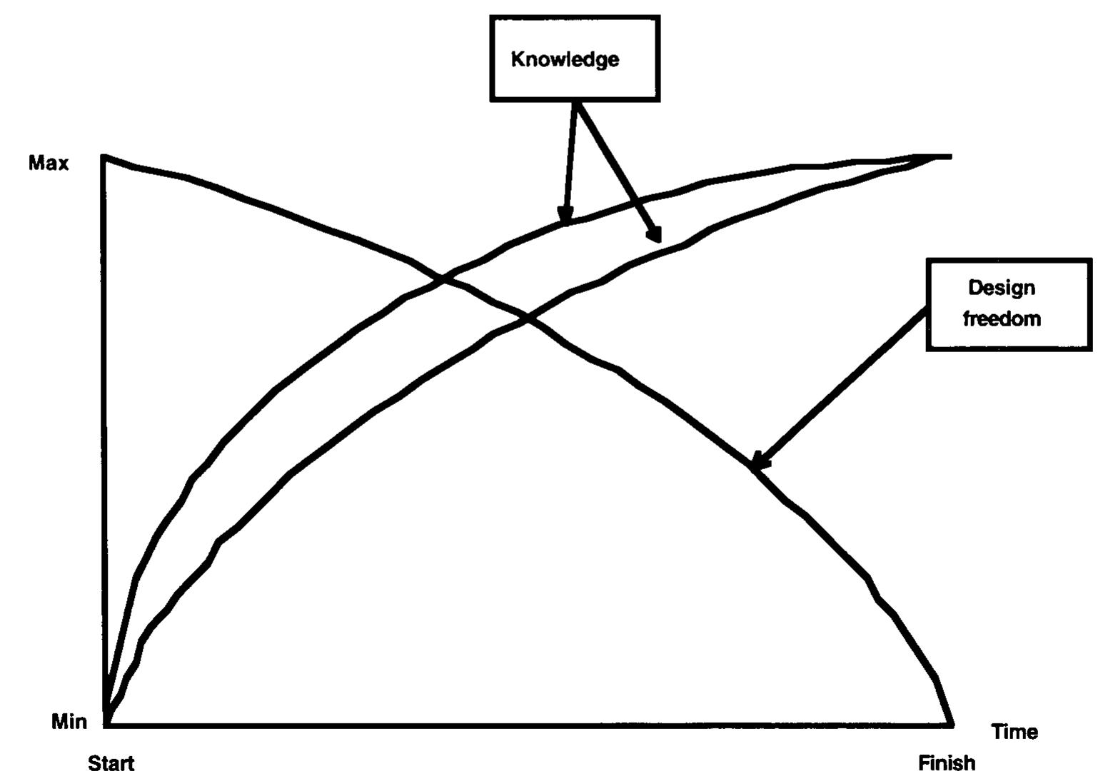 (PDF) Concurrent Engineering in Ship Design