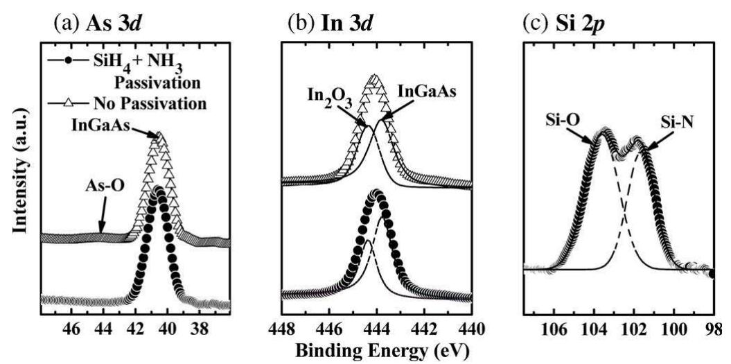 (a) arsenic (as) 3d xps spectra show the elimination of the