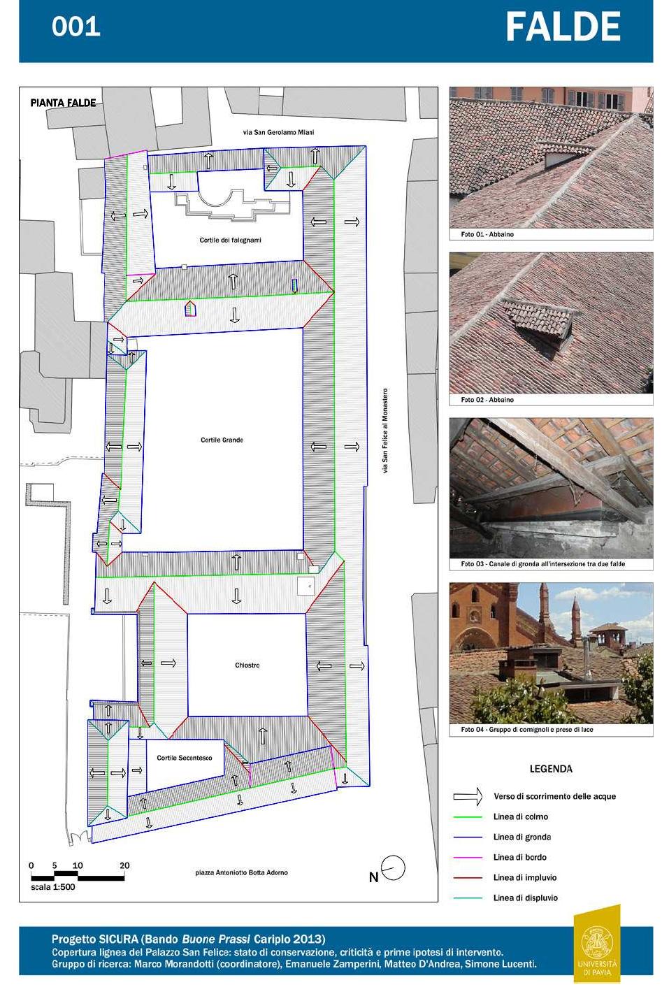 Figure 8: Scheme of roof pitches. 