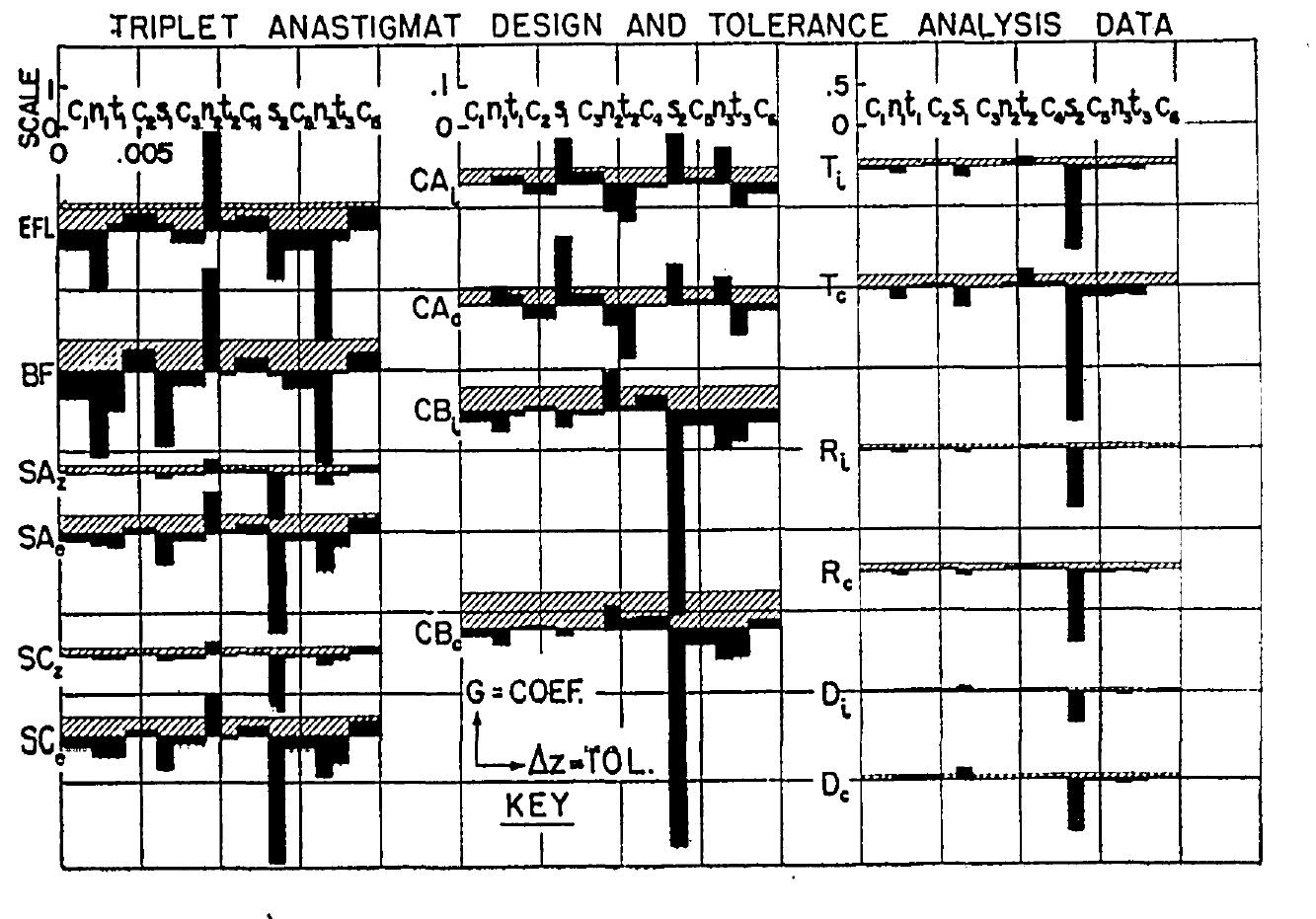 Tolerance Analysis Methods (PDF) Lens Design and Tolerance Analysis Methods and Results