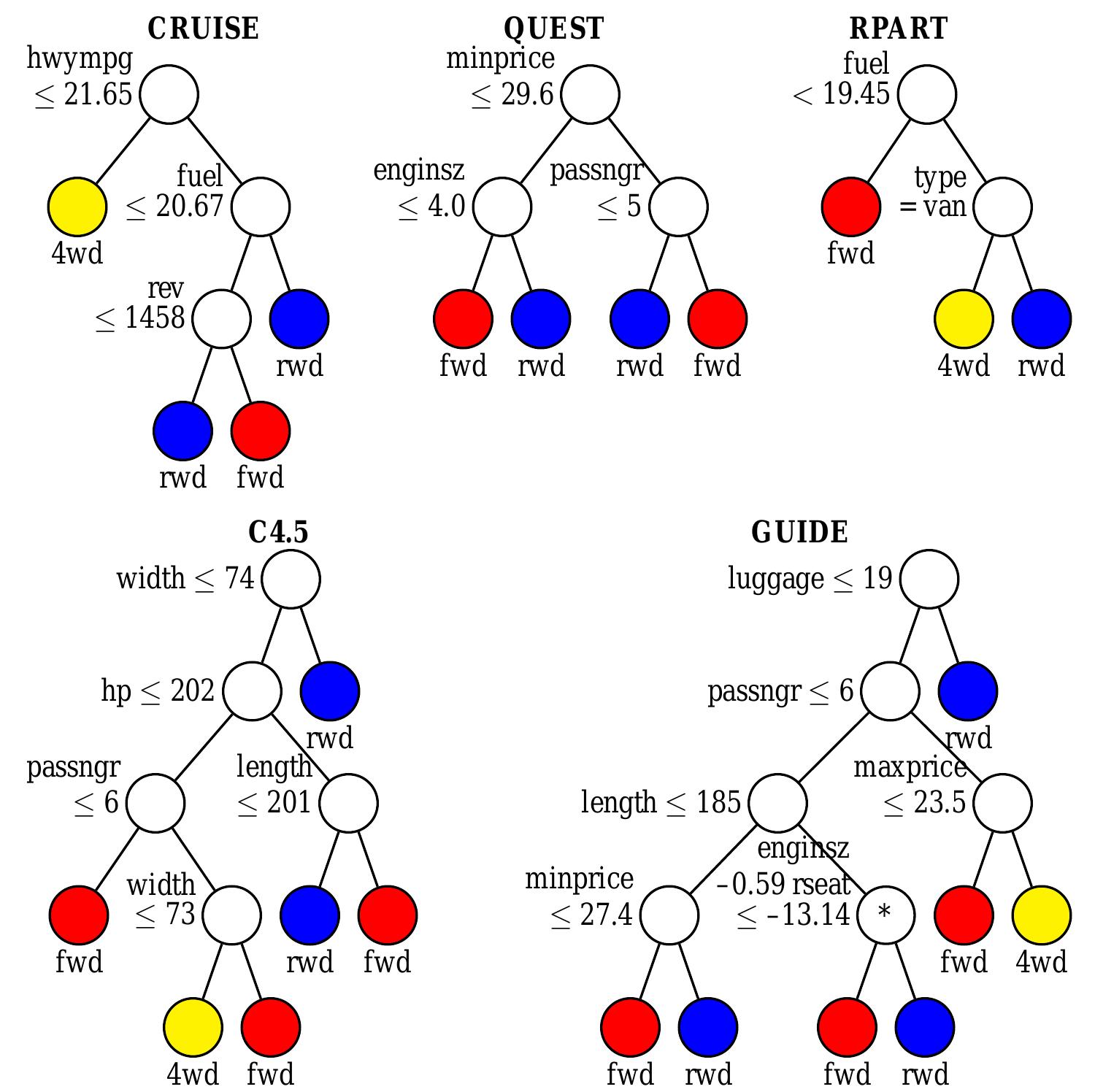(PDF) Classification and Regression Trees