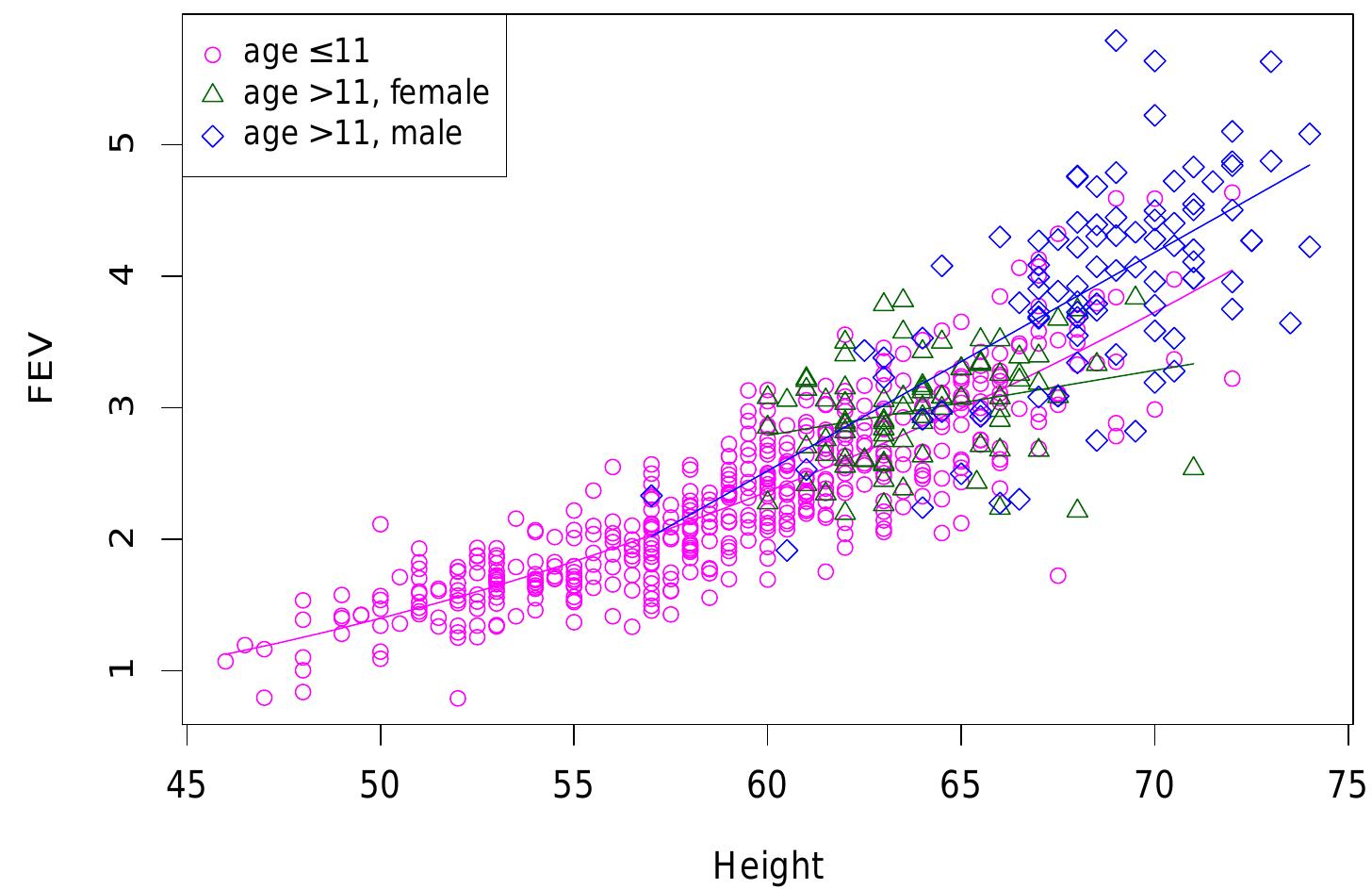 (PDF) Classification and Regression Trees